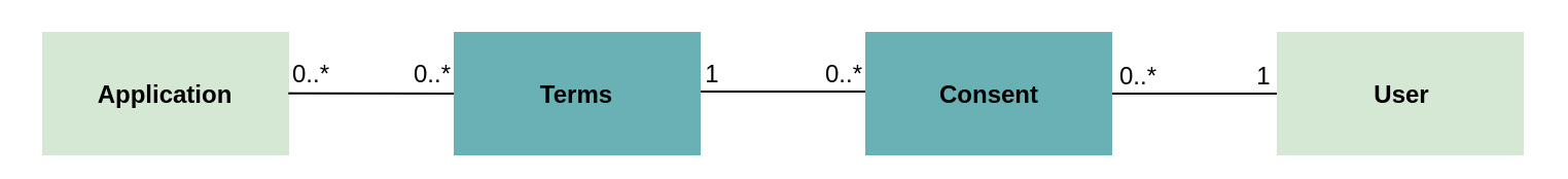 nevisIDM terms and condition model