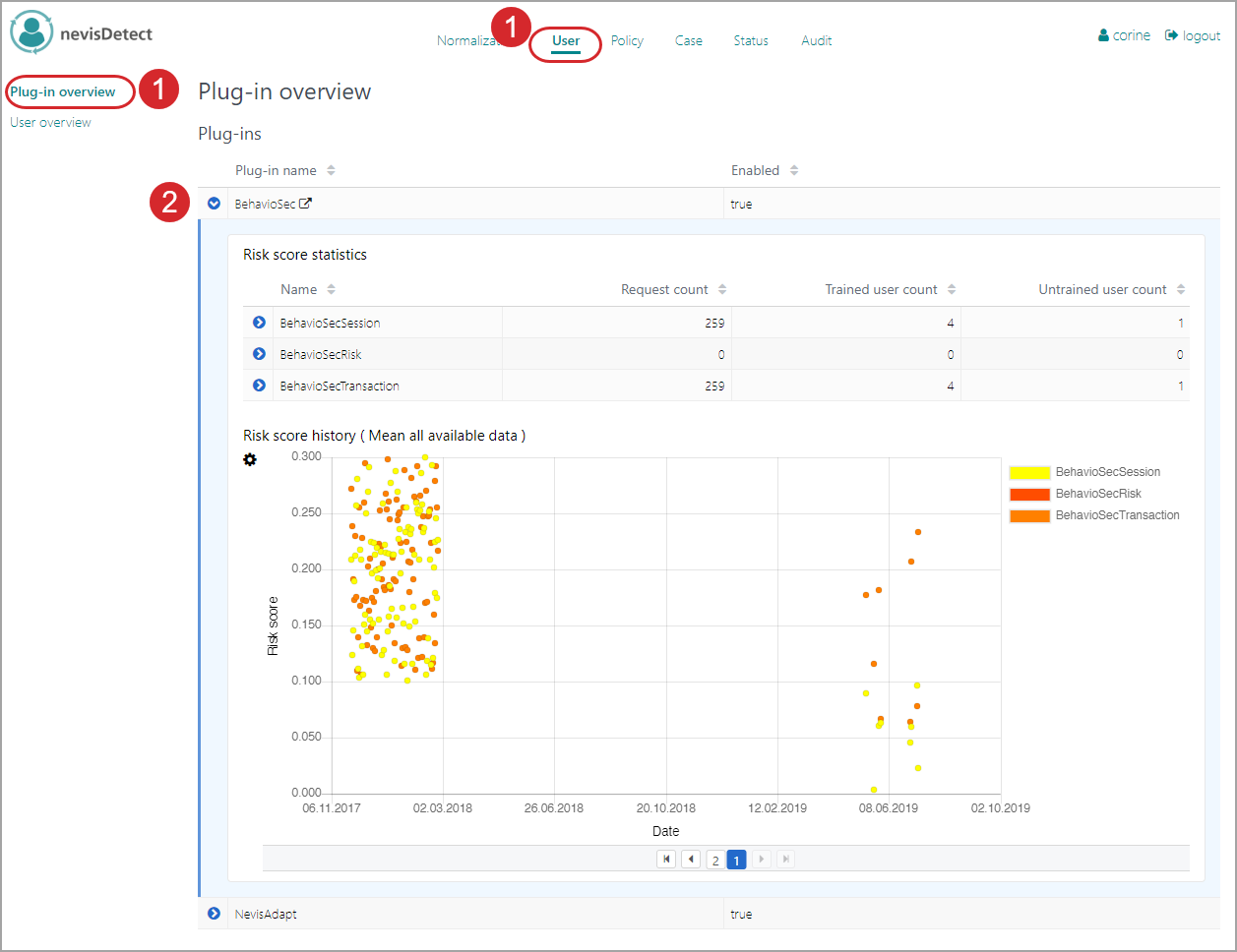 Operator - View plug-in risk score statistics