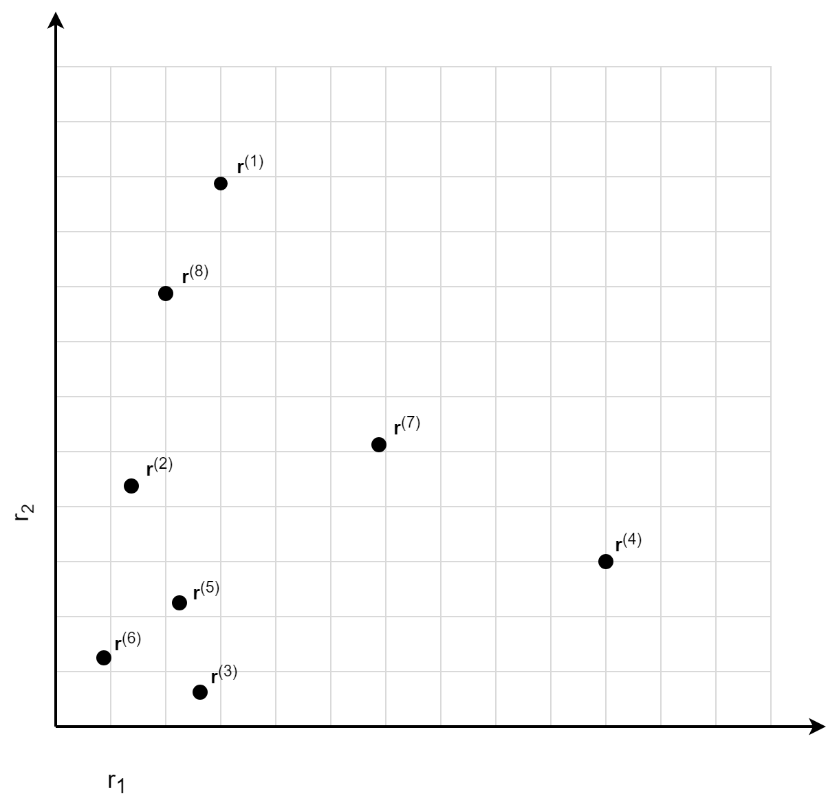 Regression ranking - Example