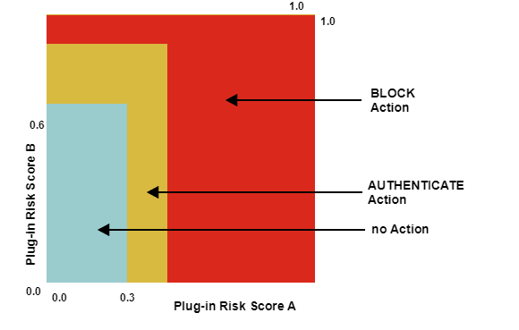 Normalized risk score - maximum normalization