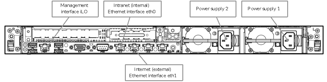 Rear view of a 1HE rack server (for illustration purposes)