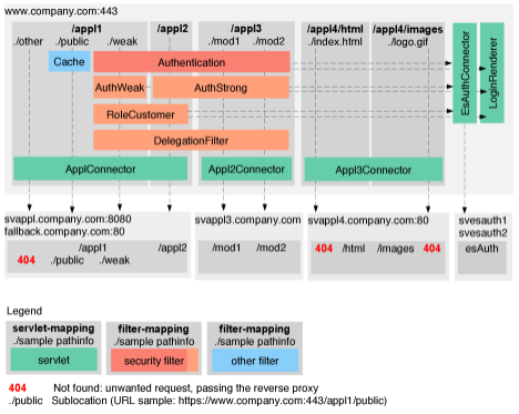 Sample setup visualization