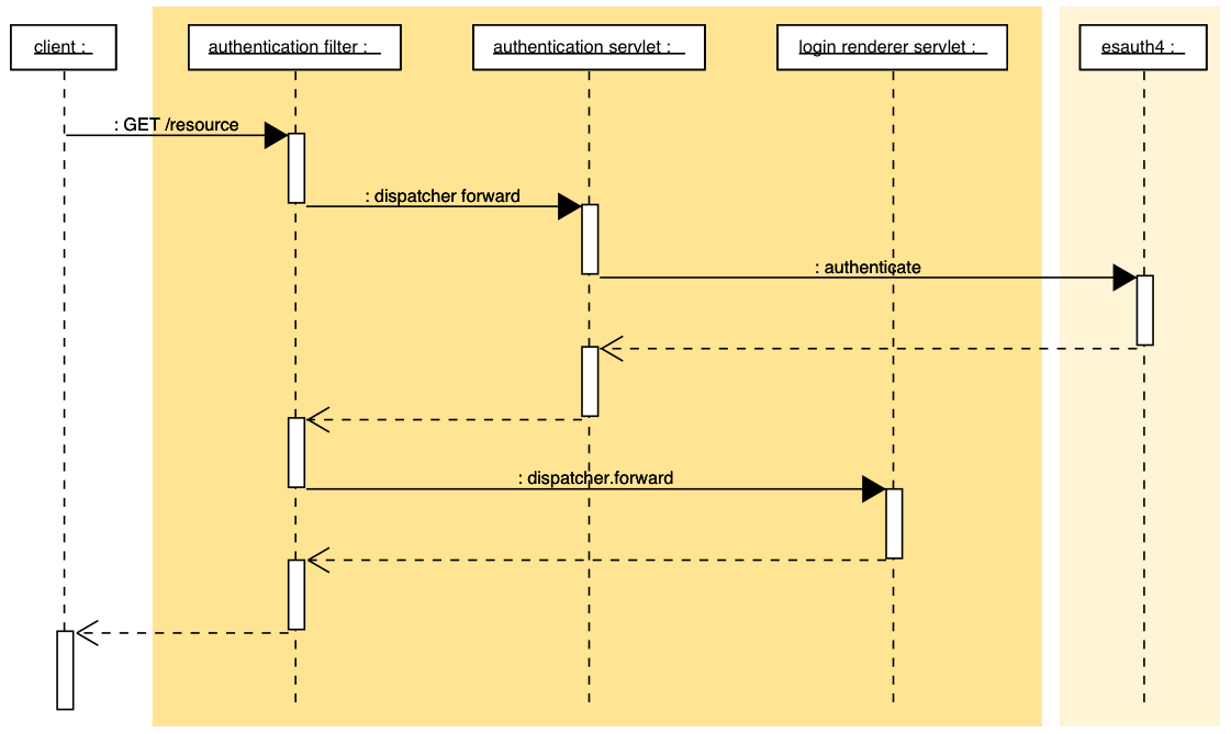 nevisProxy filters and servlets - example initial request