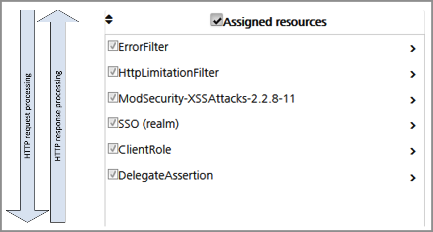Resource order sample