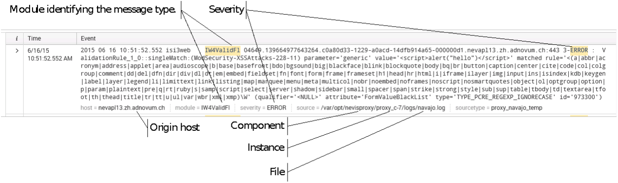 Example of the necessary Splunk fields