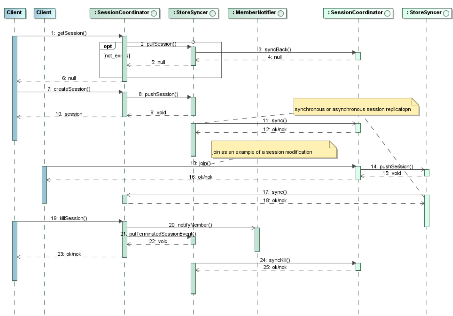 Failure safety implementation in nevisAuth