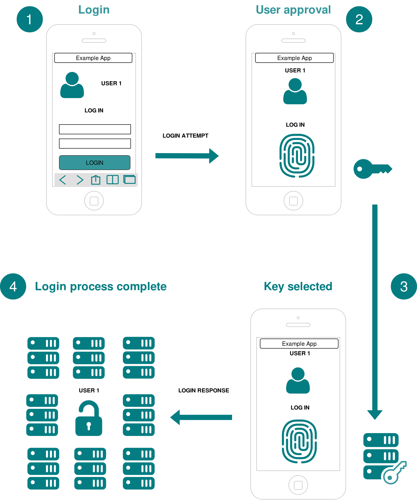 FIDO Login Process