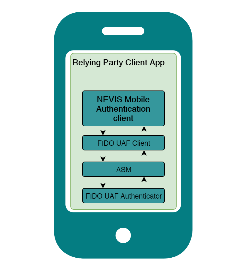 Embedded FIDO Client and Authenticator