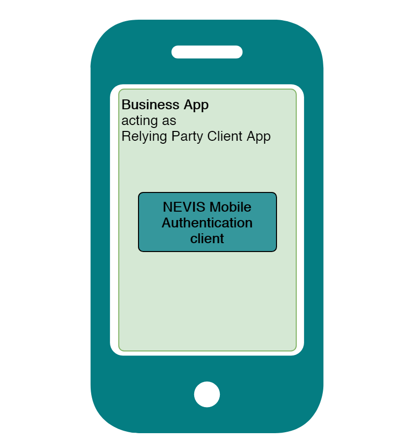 In-App integration