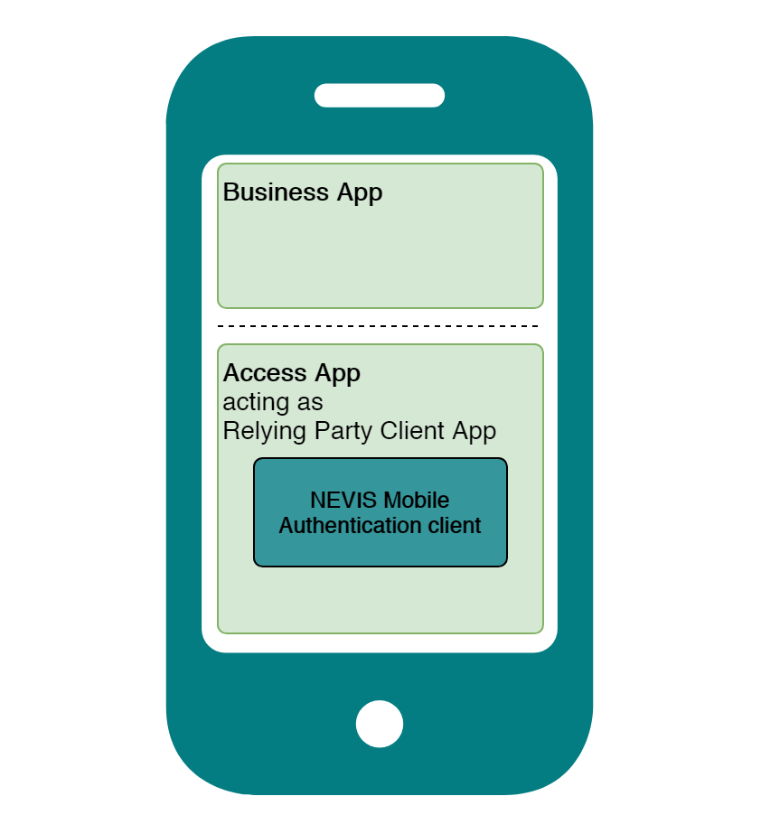 Access App
