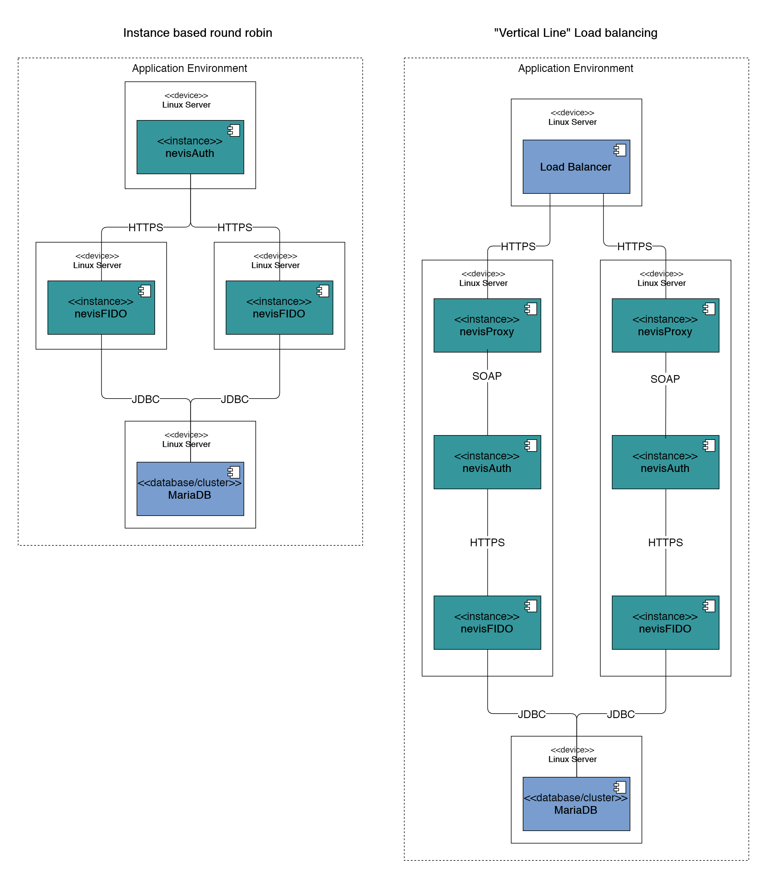 Horizontal scaling examples*