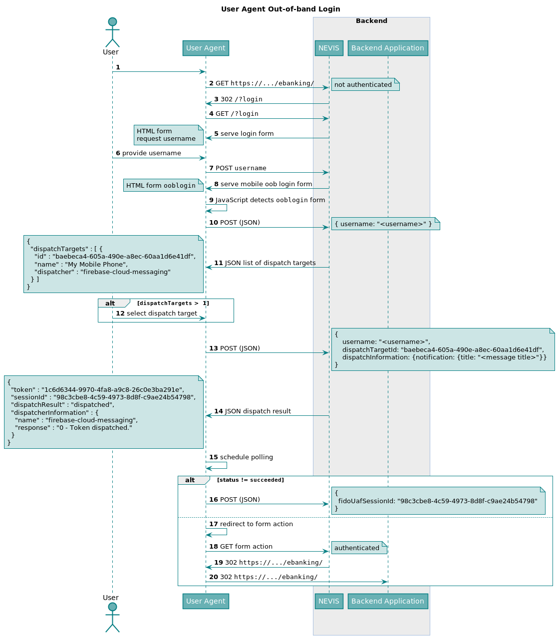 User Agent out-of-band login flow