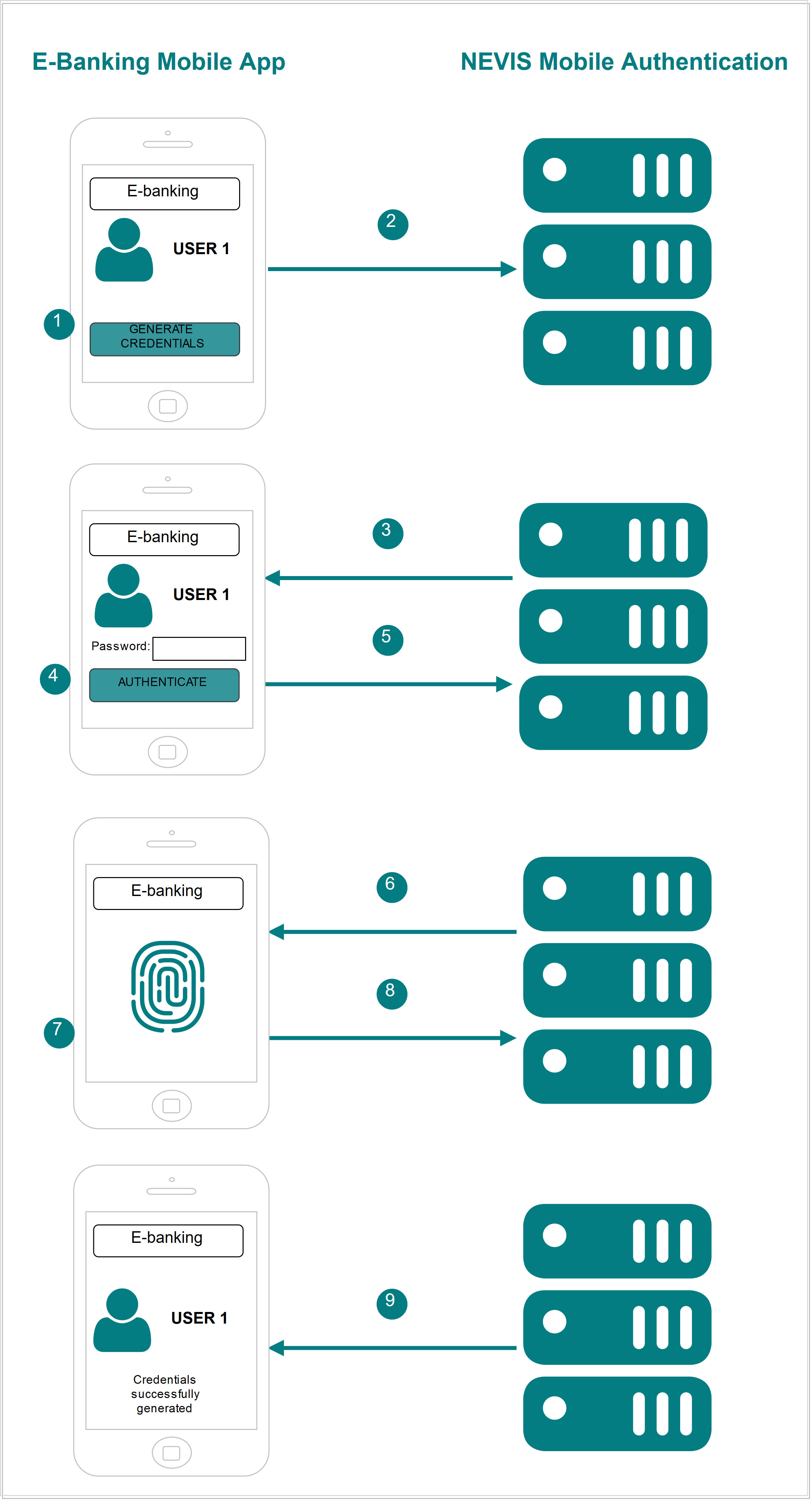 In-Band Registration