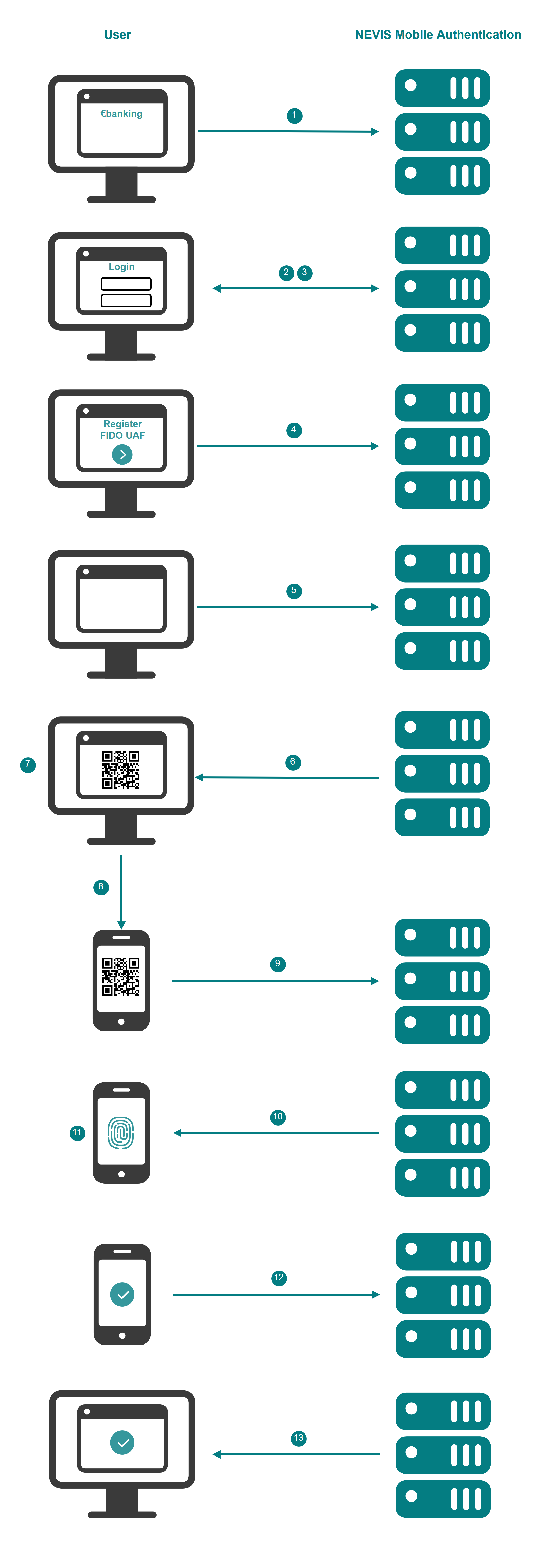 Out-of-Band Registration Example