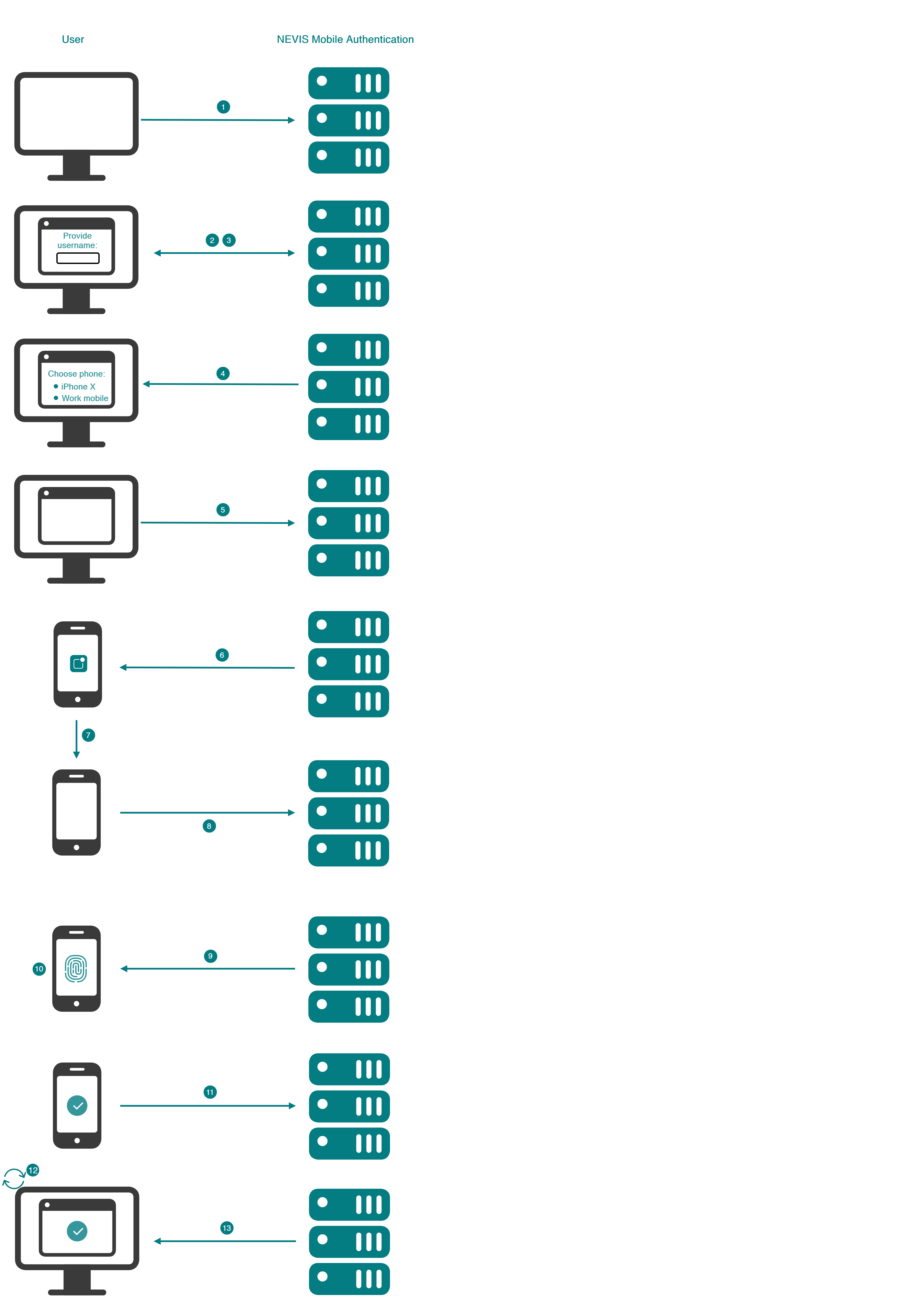 Out-of-Band Authentication Example