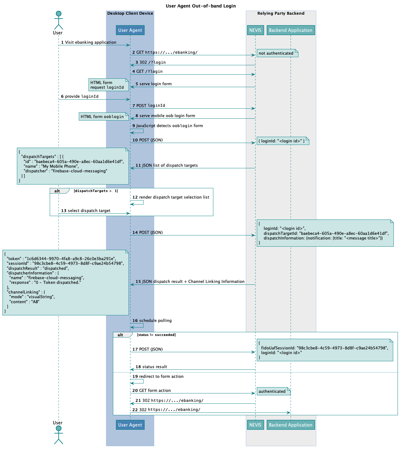 Out-of-band Authentication Flow - User Agent