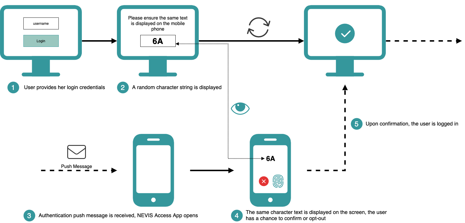 Visual String Channel Linking