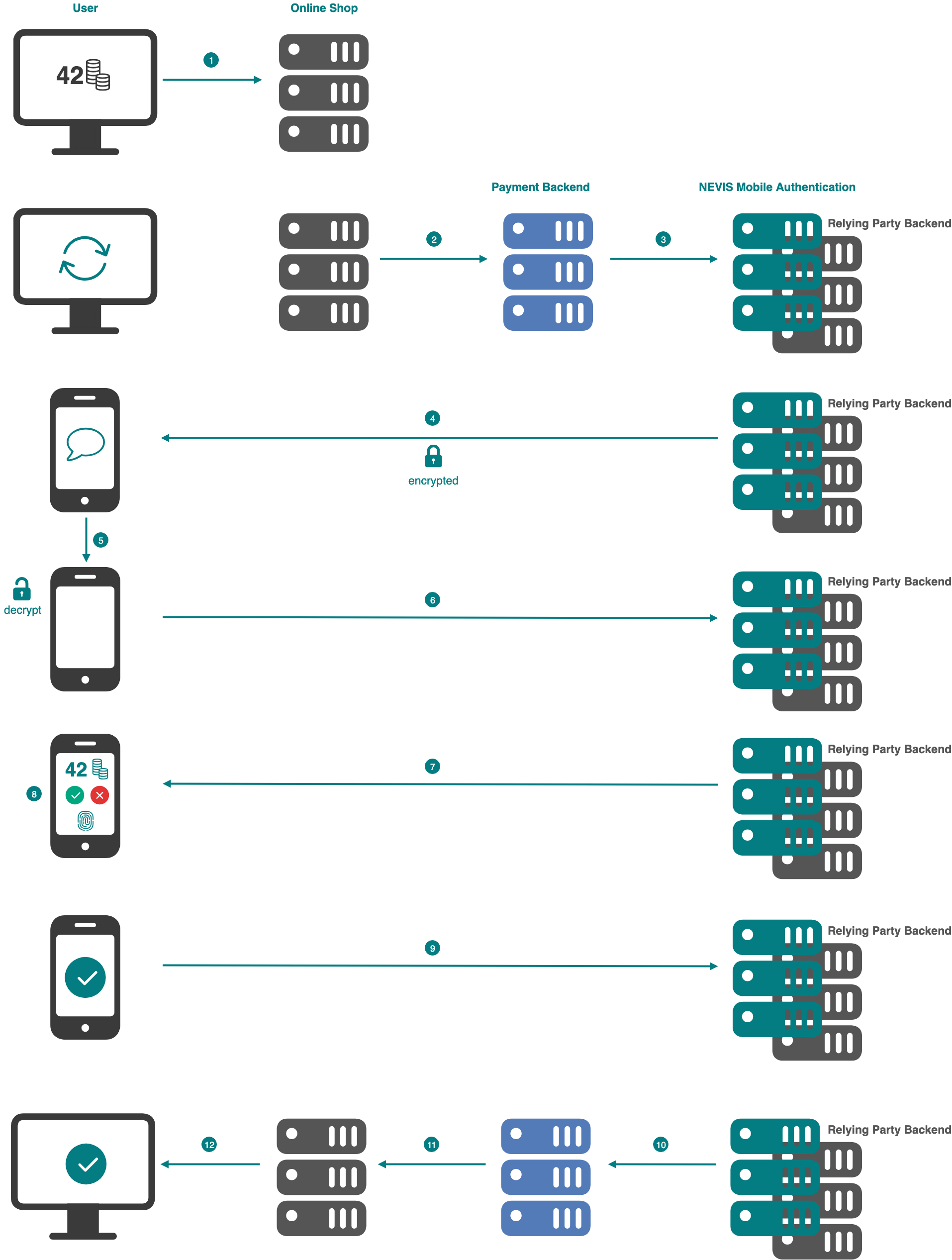 Out-of-Band Transaction Confirmation Example