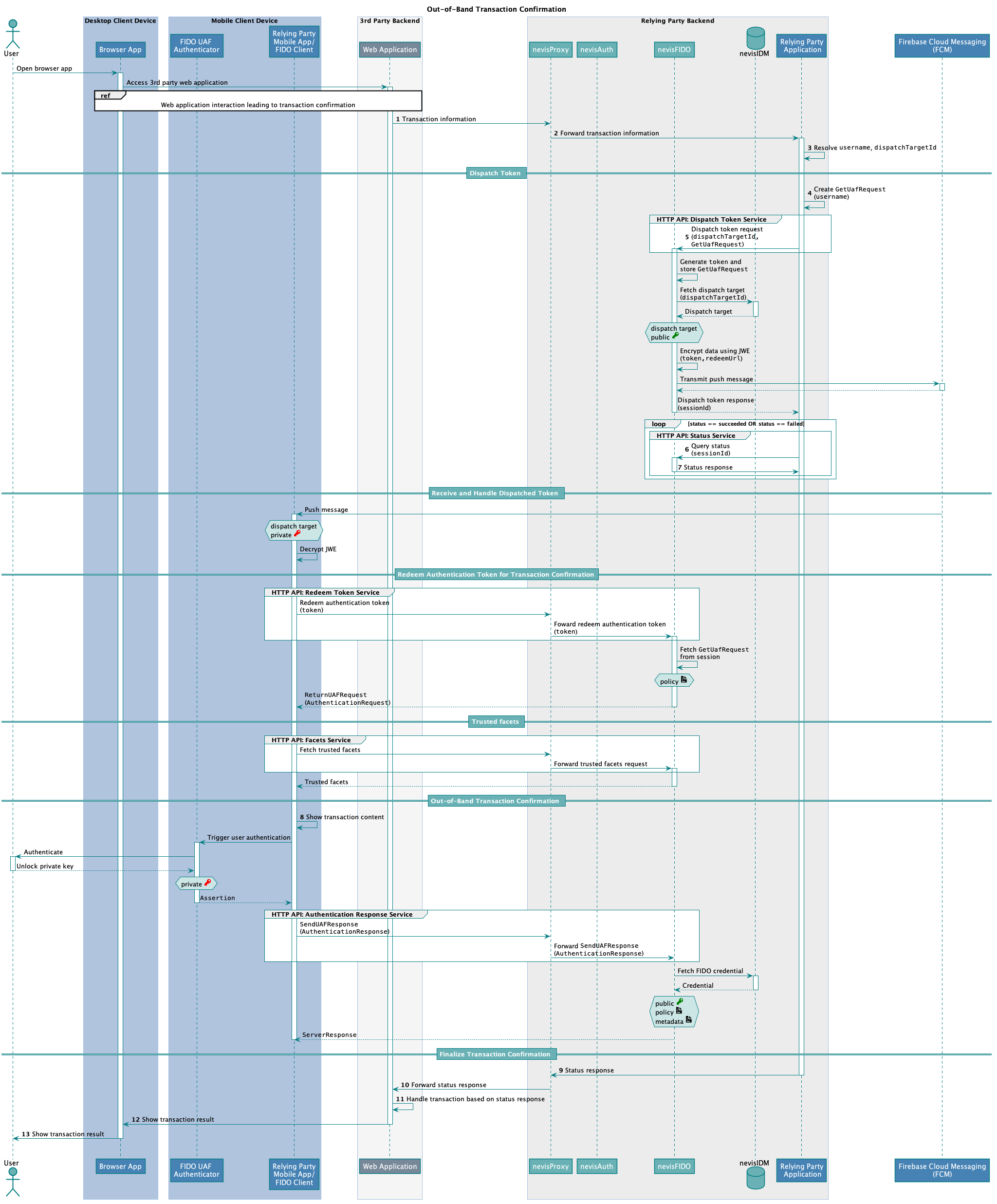 Out-of-band transaction confirmation flow