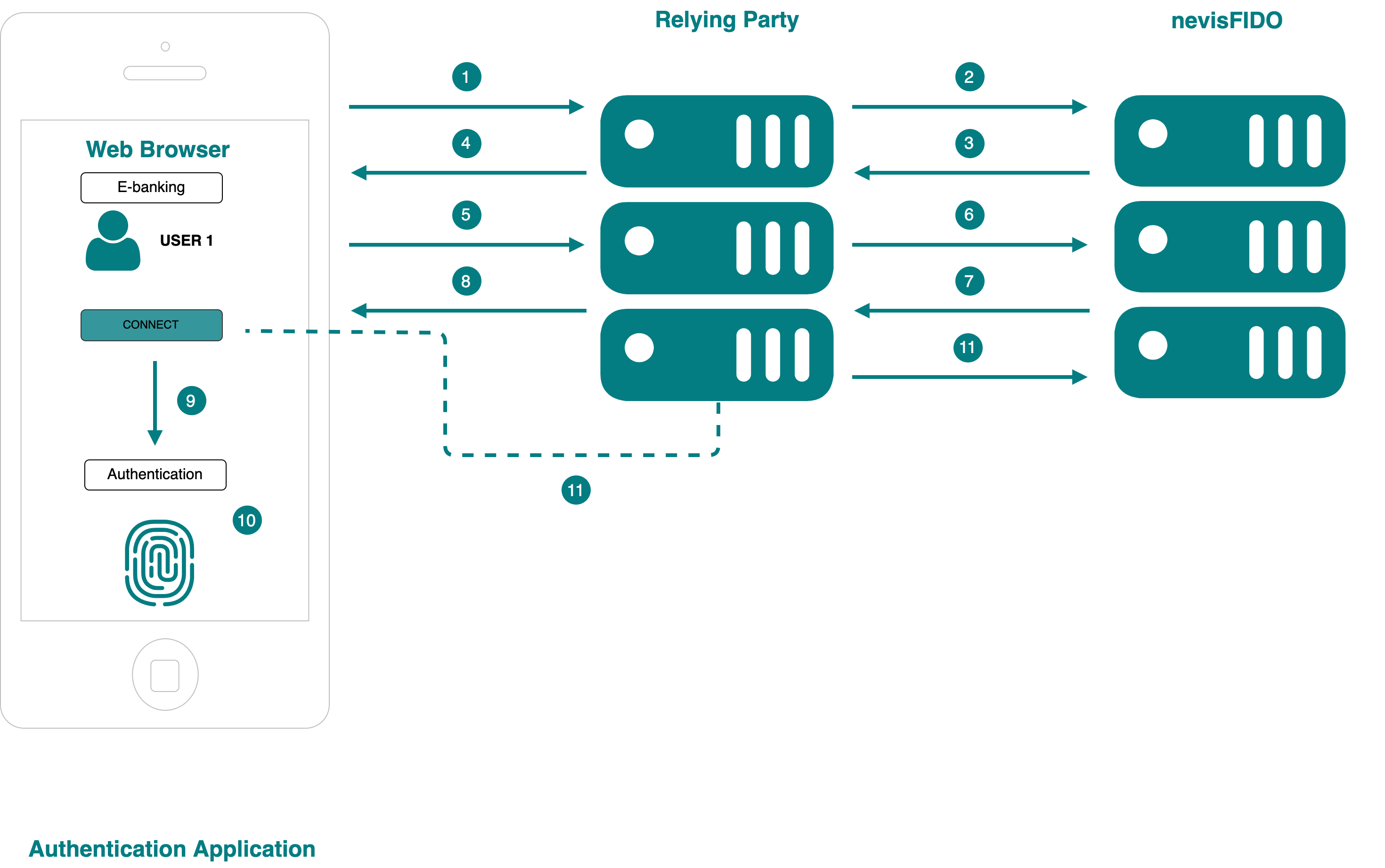 Fallback Out-of-Band Authentication Using Mobile Only