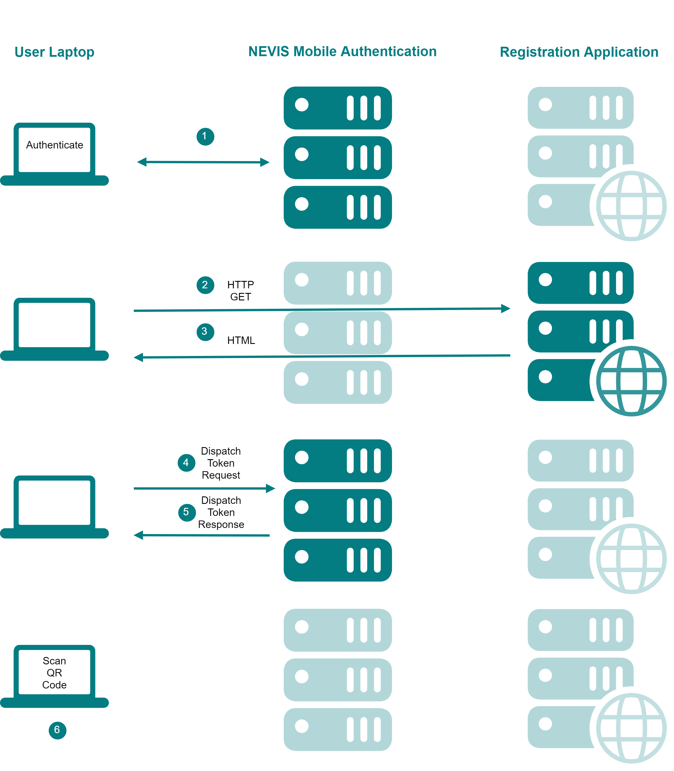 Out-of-band registration with QR code