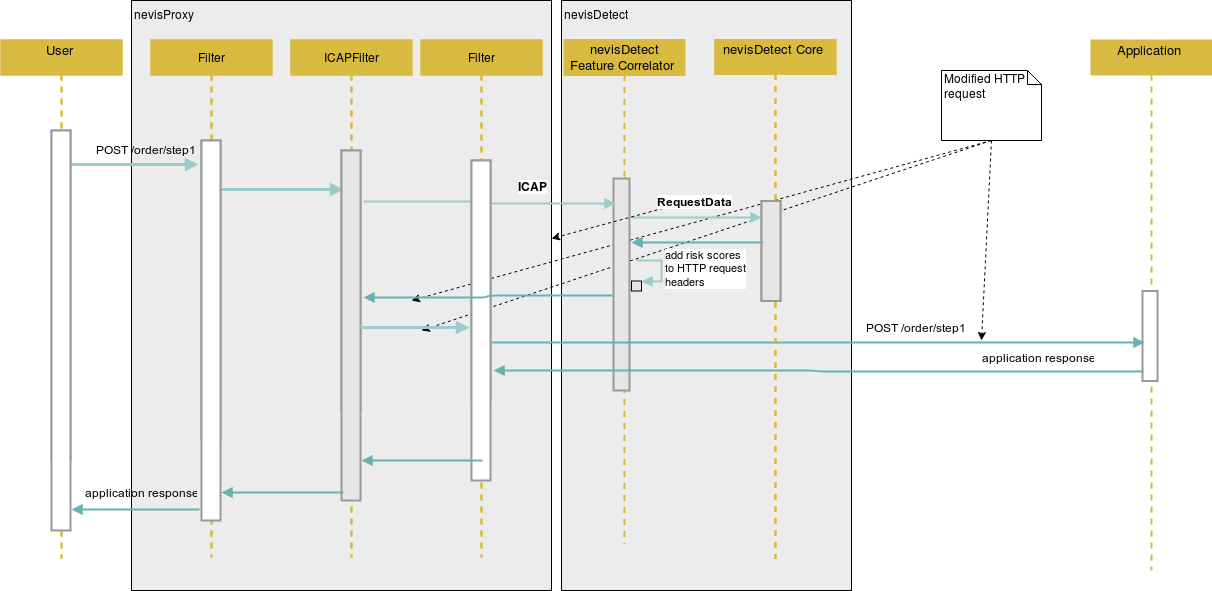 risk score propagation