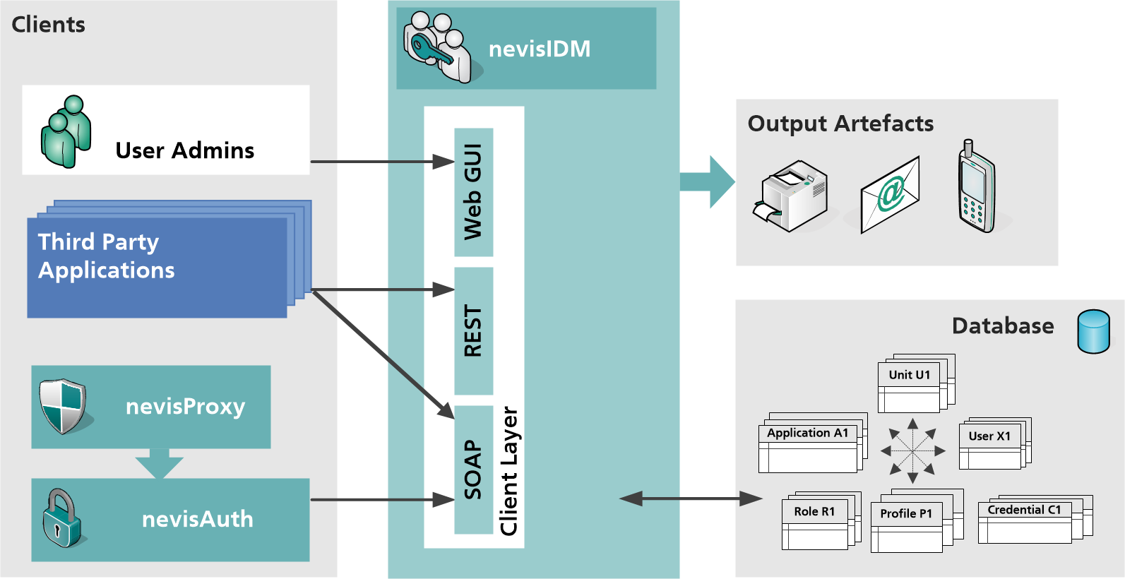 nevisIDM overview