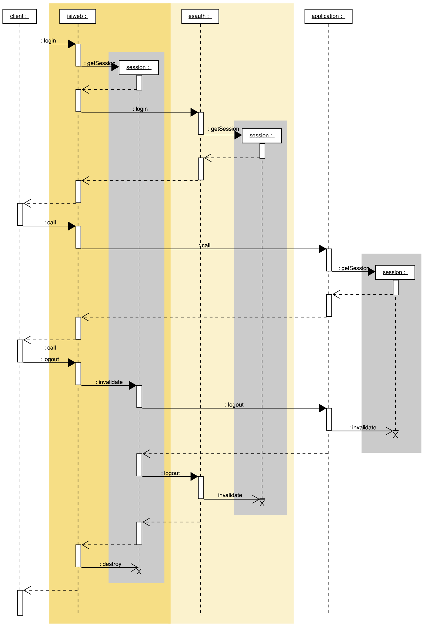 nevisProxy synchronous session life cycle (without redirect)