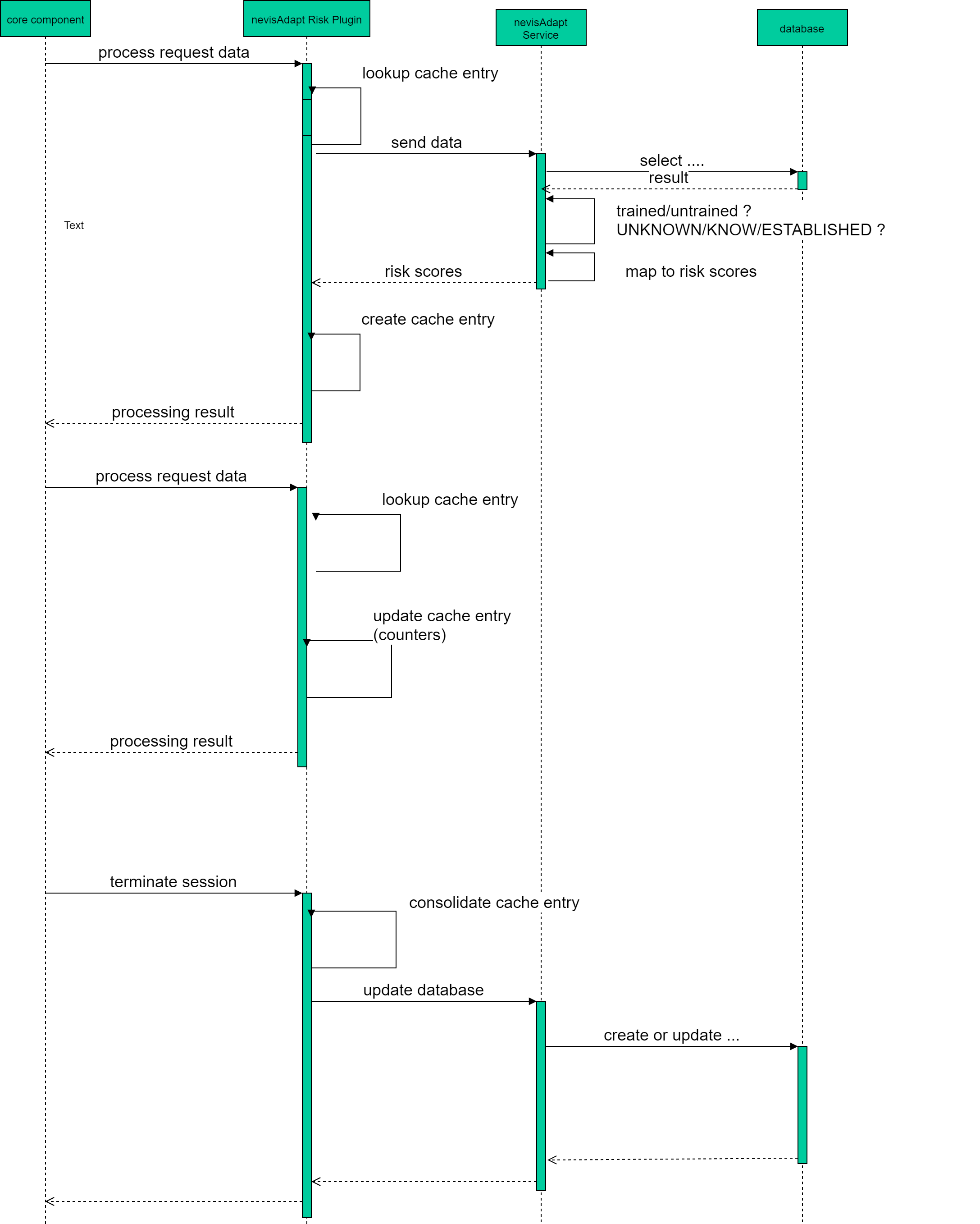 Interaction between the nevisAdapt risk plug-in and the nevisAdapt service