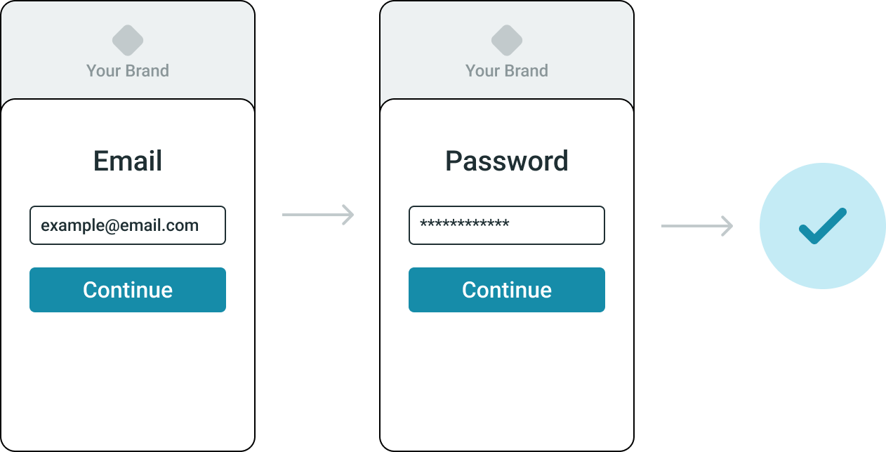 Sign-up methods