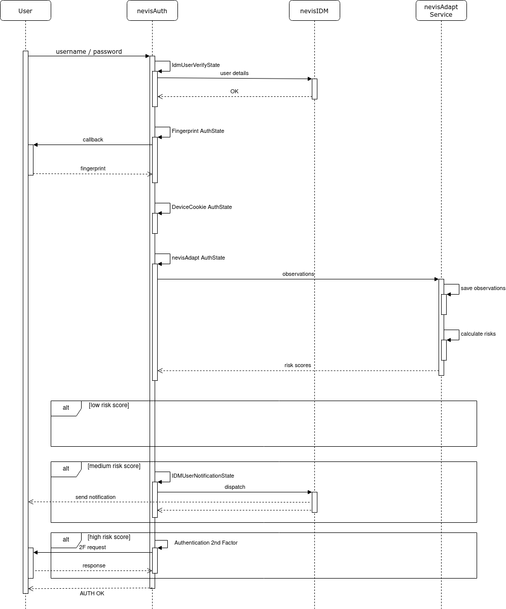 nevisAdapt nevisAuth direct integration