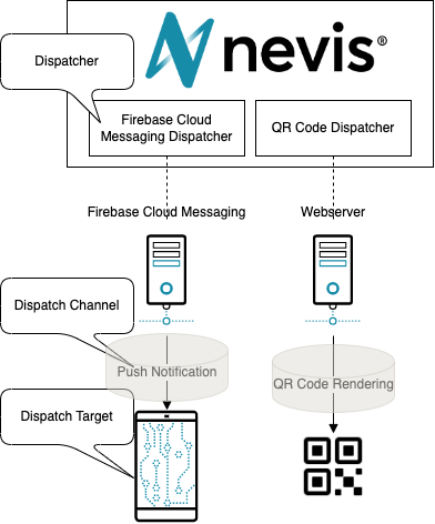 OOB Message Transmission Terminology