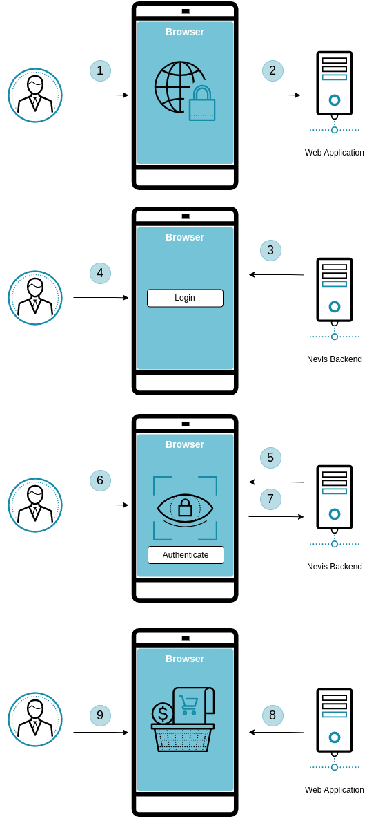 FIDO2 Authentication Example