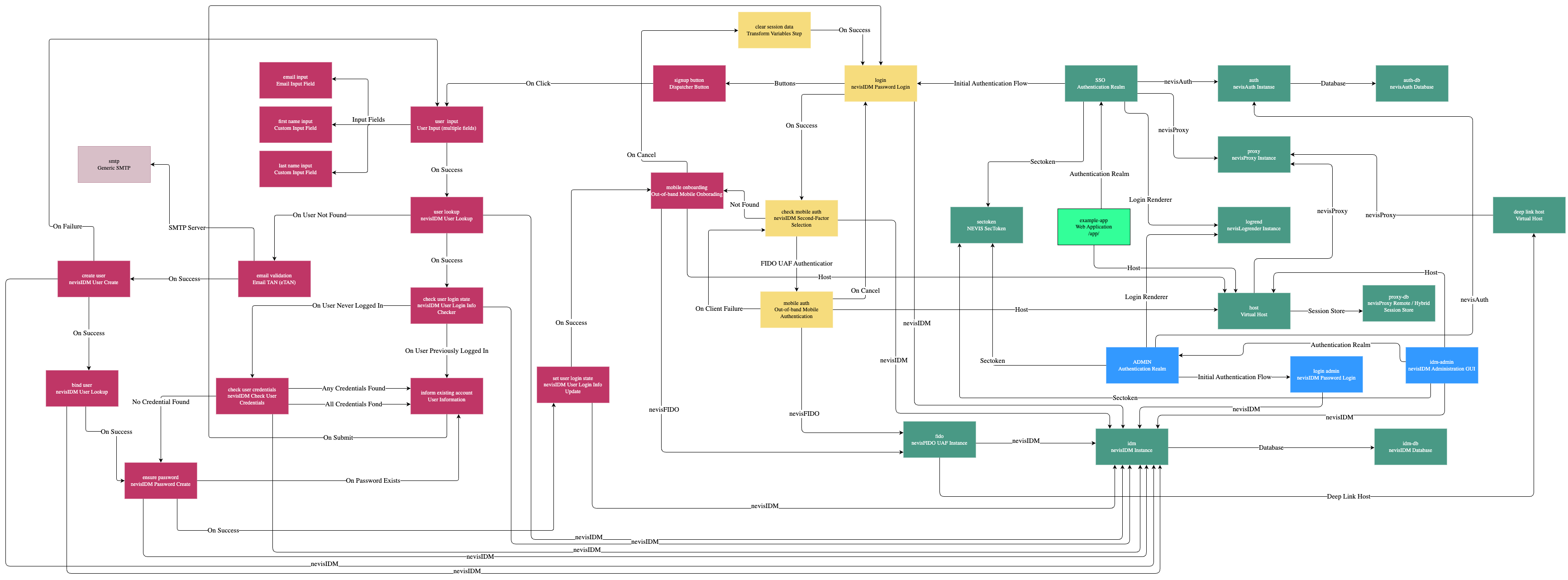 Pattern map