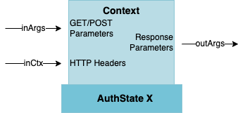 AuthState Context