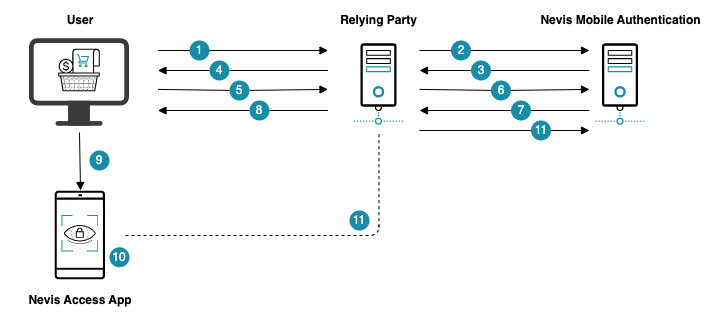 Fallback Out-of-Band Authentication Using Desktop