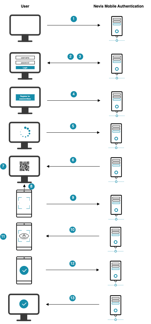 Out-of-Band Registration Example