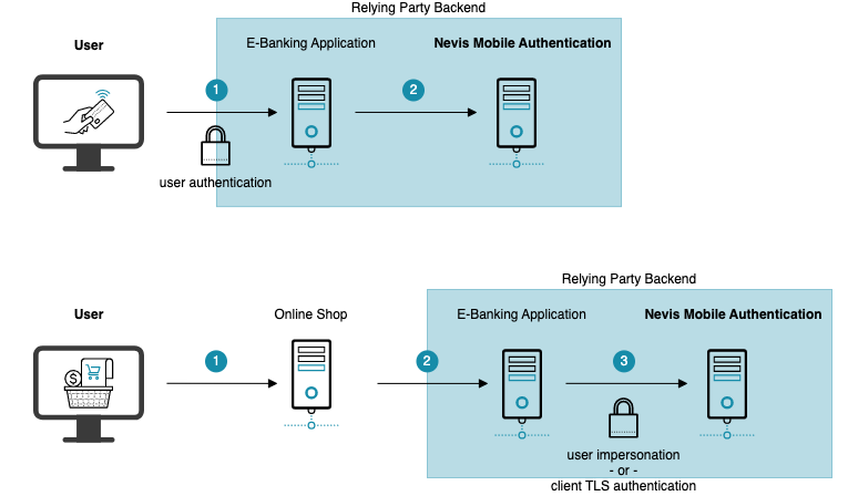 Transaction confirmation scenarios